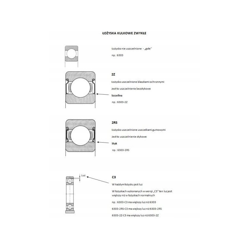 35x72x17 ball bearing usually with double-sided seals