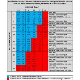 Powerful omsw smsw 315 hydraulic motor