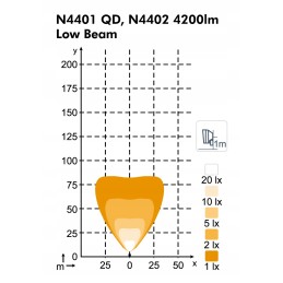 Nordic Lights Scorpius LED N4402 50W work lamp