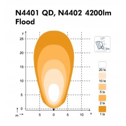 Work lamp nordic lights scorpius led n4402 12 24v 50w flood bltin 2 pin