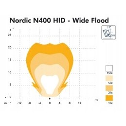 Work lamp nordic lights n400hid 24v 45w wideflood