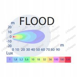 LED work lamp 27w 10 30v for workshop 2200l