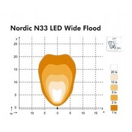 Nordic Lights Sato N33 12 24V 35W WF work lamp