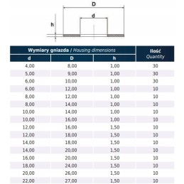 Set of 220 copper washers
