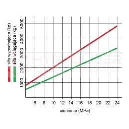 Hydraulic actuator 50 28 500 l 732 power hydrolider