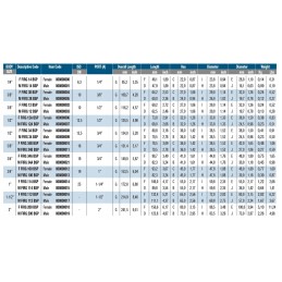 Stucchi hydraulic quick connector 3 4 firg 34