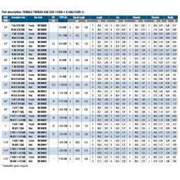 The flat face 3 4 unf quick connector has 9 stucchi