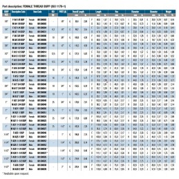 Flat face quick connector 1 2 bsp m a9 stucchi
