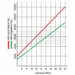 Hydraulic piston actuator 80 45 stroke 500mm l 840 hydrolider