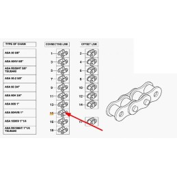 Kb0062170 chain connector