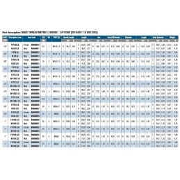 Mushroom quick connector 22x1 5 f ip12 l15 stucchi