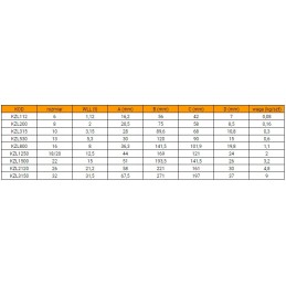 Chain connector link connector size 10 3 15t