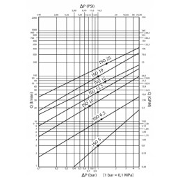 Dry cut off quick connector 1 2 m22x1 plug 5