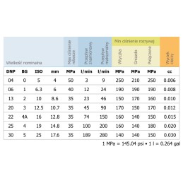 Dry cut off quick connector 3 8 g3 plug 8