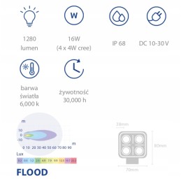 LED work lamp 16w 1280lm diffused light