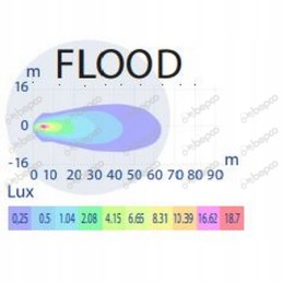 LED work lamp 24w 10 30v for workshop 1800l
