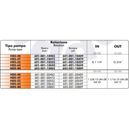 Binotto MDS80 angled multi-piston hydraulic pump