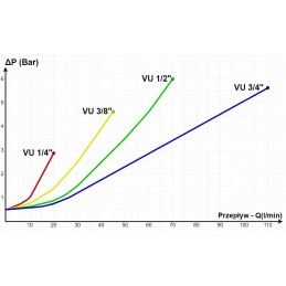 Hydraulic check valve vu 3 8 45l min