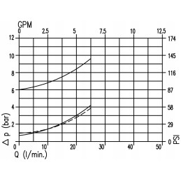 Hydraulic valve lock for cylinder 3 8 35l