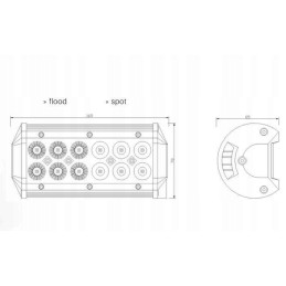 Work lamp right panel combo 12led 36w 12 24v