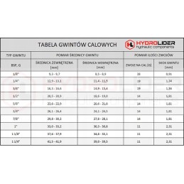 Hydraulic connector inch reduction bb 1 3 4