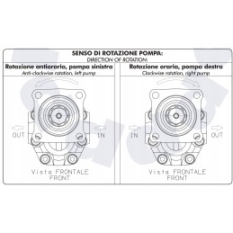Hydraulic gear pump binotto nph 82 p