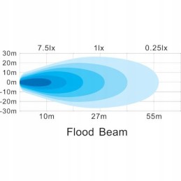 Square LED work lamp 24w 1920lm light