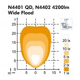 Nordic lights scorpius led lamp n4402 12 24v 50w