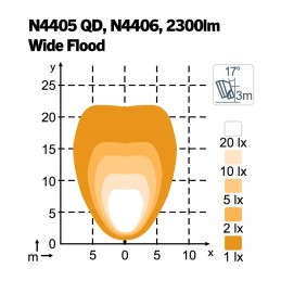 Nordic Lights Scorpius LED N4405 35W work lamp