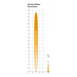 Nordic Lights Virgo N3103 LED 40W PB work lamp