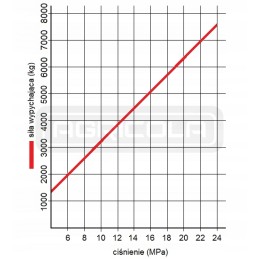 Hydr 63 500 u35 l 780 hydrolider actuator