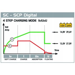 Rectifier with starting function, 12 24 5 1000ah truck