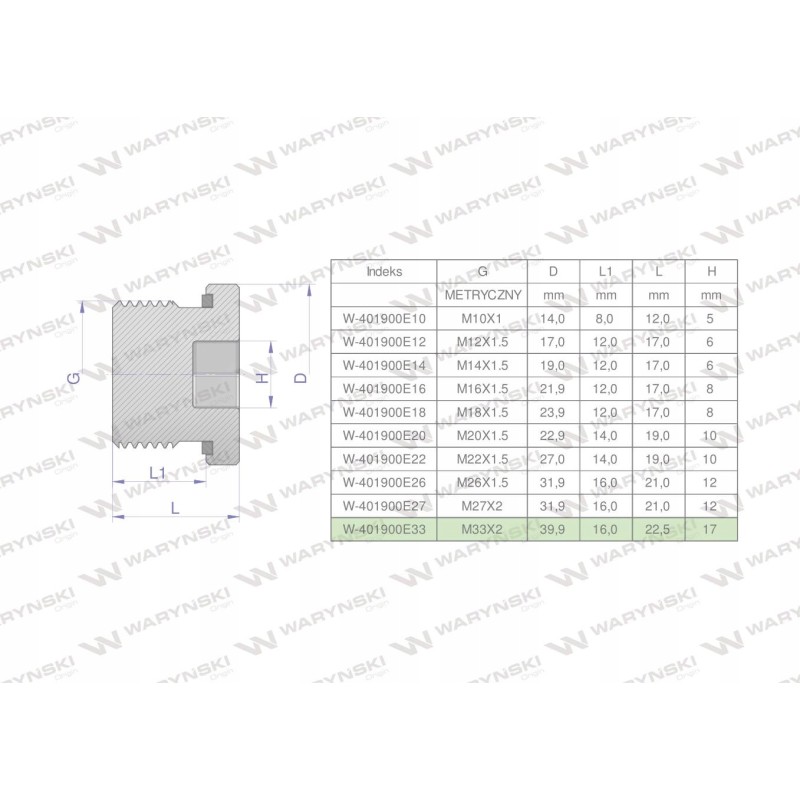 Hydraulic plug meter Allen key M33x2 ed 2 pcs