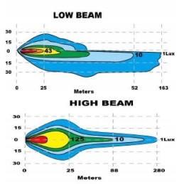 Combination front lamp for Skyled full LED plug
