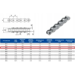 Single row chain 083 1 083