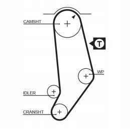 Timing belt 5245 gates