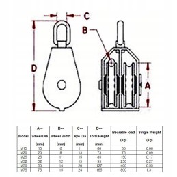 520 30 two-wheel swivel loading pulley
