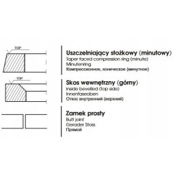 Piston ring zetor 102 69010376 102 00x3 0x4 3