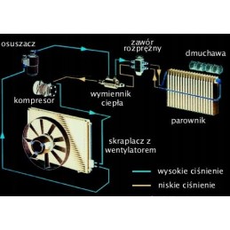 Air conditioning for Cat f series backhoe loader