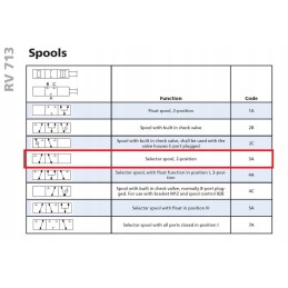 Nordhydraulic rv713 3p1 valve