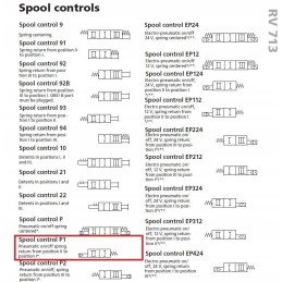 Nordhydraulic rv713 3p1 valve