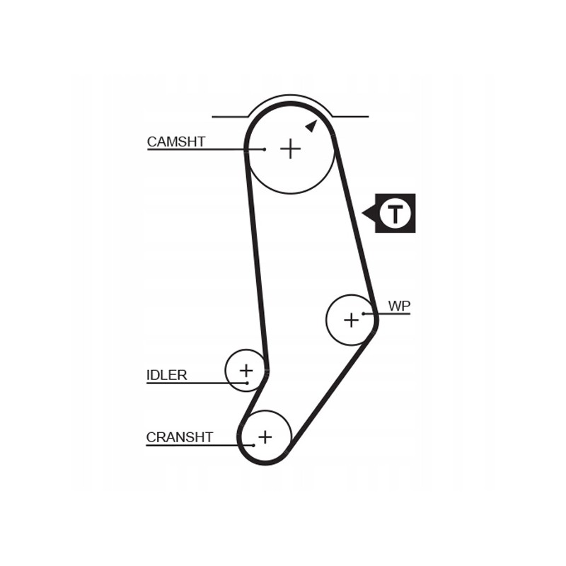 Gates 5245 timing belt