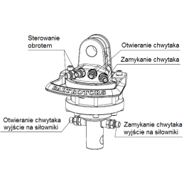Hydraulic rotator gr10 1 4 1000kg baltrotors