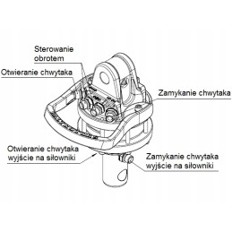 Hydraulic rotator hds loader crane gr3 3t