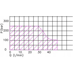 Hydraulic distributor 6sec 50l electric 24v
