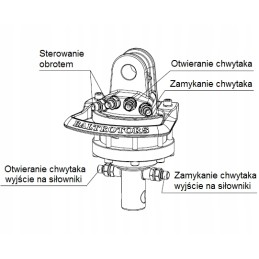 Hydraulic rotator HDS turntable gripper GR1 1t