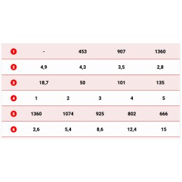 DWH3000HD Quad12v electric winch