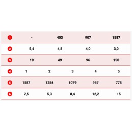 Electric winch 3500hd 1 6 3 2t quad 12v