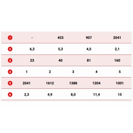 Dragon Winch DWH4500HD quad winch