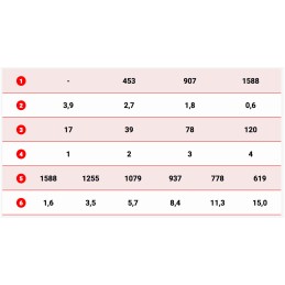 Dragon Winch DWM 3500st winch for Quad Plug